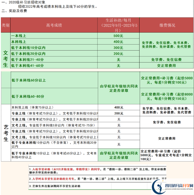 2022年德陽市綿竹南軒中學(xué)高三招收復(fù)讀生嗎？
