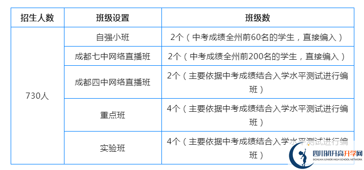 2023年阿壩州汶川中學(xué)招生簡章是什么？
