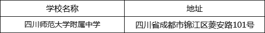 成都市四川師范大學(xué)附屬中學(xué)地址在哪里？