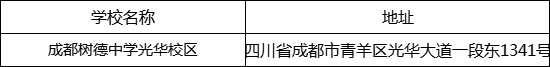 成都市成都樹德中學光華校區(qū)地址在哪里？