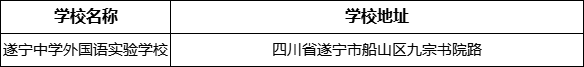 遂寧市遂寧中學(xué)外國(guó)語(yǔ)實(shí)驗(yàn)學(xué)校學(xué)校地址在哪里？