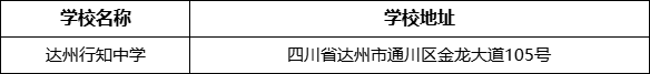 達州市達州行知中學學校地址在哪里？