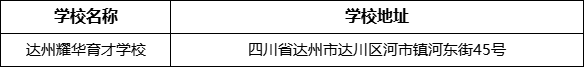 達(dá)州市達(dá)州耀華育才學(xué)校學(xué)校地址在哪里？
