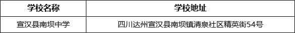 達(dá)州市宣漢縣南壩中學(xué)學(xué)校地址在哪里？
