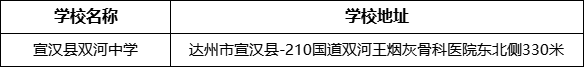 達(dá)州市宣漢縣雙河中學(xué)學(xué)校地址在哪里？