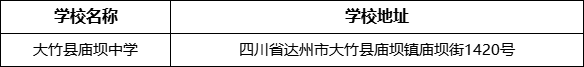 達(dá)州市大竹縣廟壩中學(xué)學(xué)校地址在哪里？