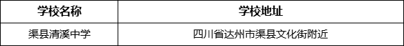 達(dá)州市渠縣清溪中學(xué)學(xué)校地址在哪里？