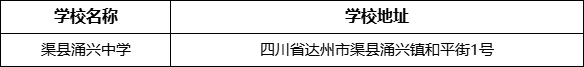達(dá)州市渠縣涌興中學(xué)學(xué)校地址在哪里？