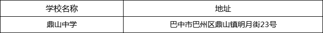 巴中市鼎山中學(xué)地址在哪里？