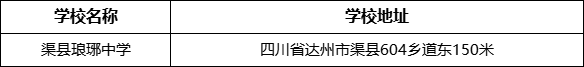 達(dá)州市渠縣瑯琊中學(xué)學(xué)校地址在哪里？