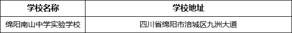 綿陽市綿陽南山中學(xué)實(shí)驗(yàn)學(xué)校地址在哪里？