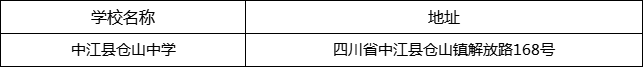 德陽市中江縣倉山中學(xué)地址在哪里？