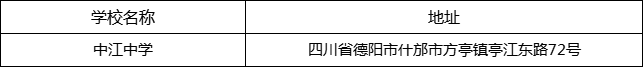德陽市中江中學地址在哪里？