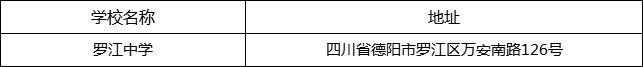 德陽市羅江中學地址在哪里？