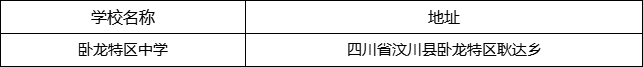 阿壩州臥龍?zhí)貐^(qū)中學地址在哪里？