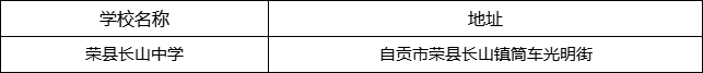 自貢市榮縣長山中學(xué)地址在哪里？