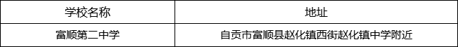 自貢市富順第二中學(xué)地址在哪里？