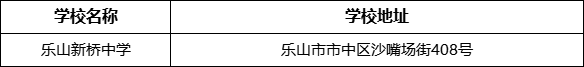 樂山市樂山新橋中學(xué)學(xué)校地址在哪里？