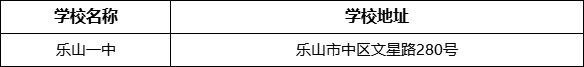 樂(lè)山市樂(lè)山一中學(xué)校地址在哪里？