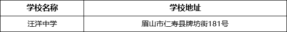 眉山市汪洋中學(xué)學(xué)校地址在哪里？