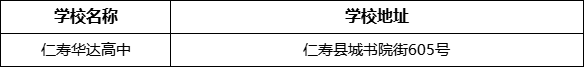 眉山市仁壽華達(dá)高中學(xué)校地址在哪里？