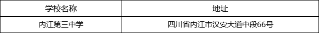 內(nèi)江市內(nèi)江第三中學(xué)地址在哪里？