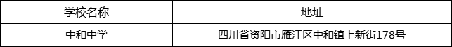 資陽市中和中學(xué)地址在哪里？