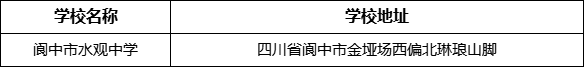 南充市閬中市水觀中學學校地址在哪里？
