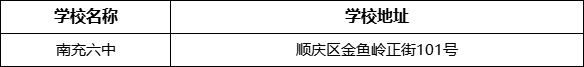 南充市南充六中學校地址在哪里？