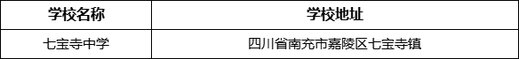 南充市七寶寺中學學校地址在哪里？
