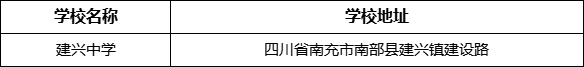 南充市建興中學(xué)學(xué)校地址在哪里？