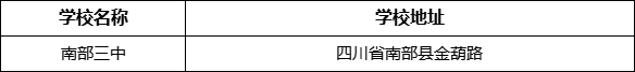 南充市南部三中學(xué)校地址在哪里？