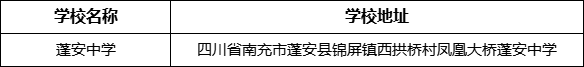 南充市蓬安中學學校地址在哪里？