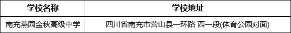 南充市南充燕園金秋高級(jí)中學(xué)學(xué)校地址在哪里？