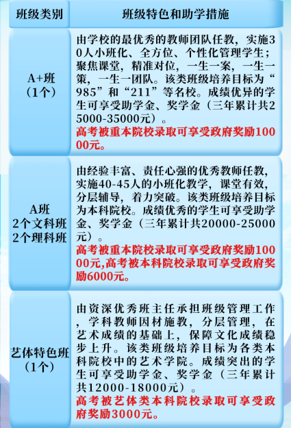 2023年涼山州木里藏族自治縣中學(xué)校班級(jí)如何設(shè)置？