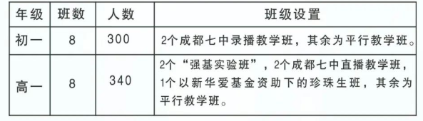 2023年阿壩州馬爾康中學招生人數(shù)是多少？