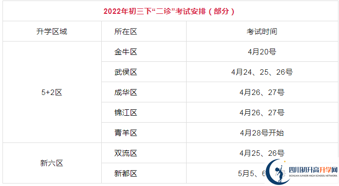 2023年成都市中考三診考試是否還進(jìn)行？