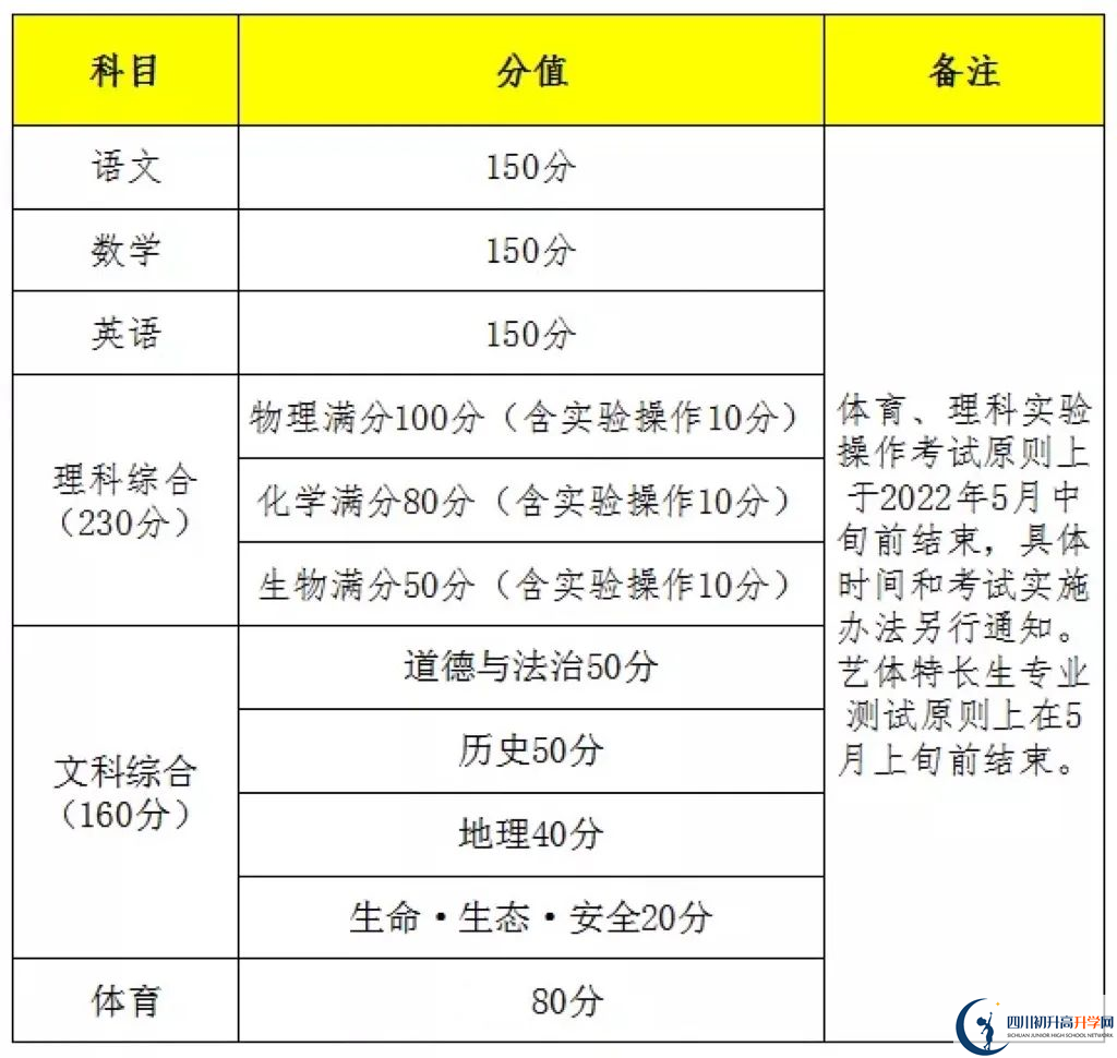 2023年遂寧市中考時間安排是怎么樣的？