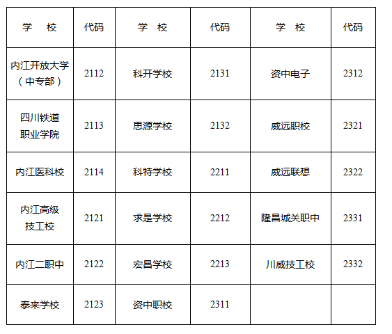 2023年內(nèi)江市中考錄取比例是多少？