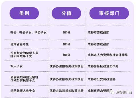 2023年成都市中考加分如何申請辦理，資料獲?。? title=