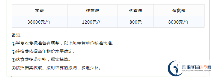 2023年成都市成都實(shí)驗(yàn)外國(guó)語學(xué)校生活費(fèi)高嗎，是多少？