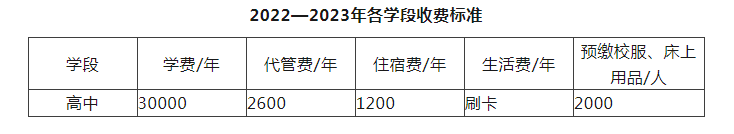 2023年成都市川科外國語學(xué)校生活費高嗎，是多少？