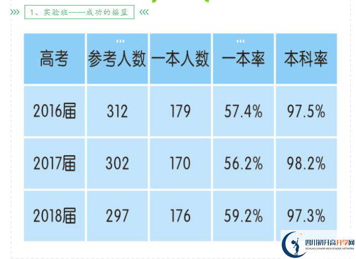 2025年成都市新津中學升學率怎么樣？