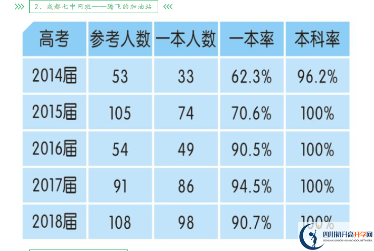 2025年成都市新津中學升學率怎么樣？