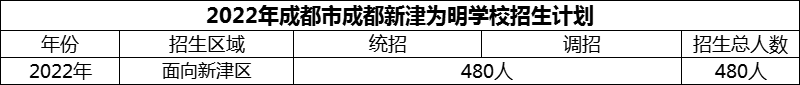 2024年成都市成都新津?yàn)槊鲗W(xué)校招生計(jì)劃是多少？