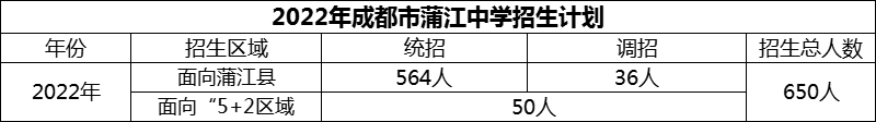 2024年成都市蒲江中學招生計劃是多少？