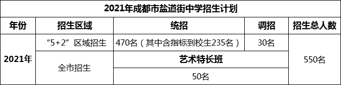 2024年成都市鹽道街中學(xué)招生人數(shù)是多少？