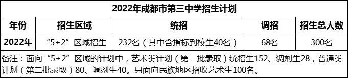 2024年成都市第三中學(xué)招生計劃是多少？
