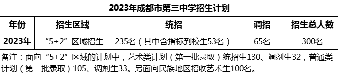 2024年成都市第三中學(xué)招生計劃是多少？