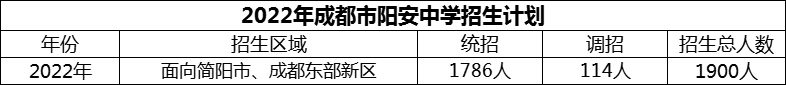 2024年成都市陽安中學(xué)招生計(jì)劃是多少？